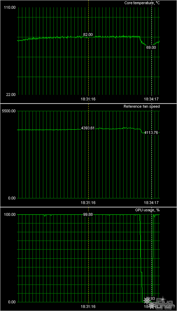 Обзор видеокарты Sapphire RADEON HD 4730 512MB PCI-E